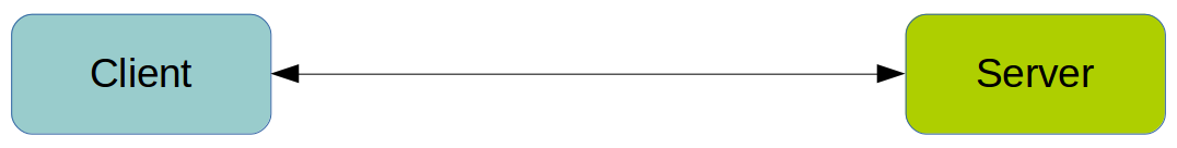 A simple client server relationship
